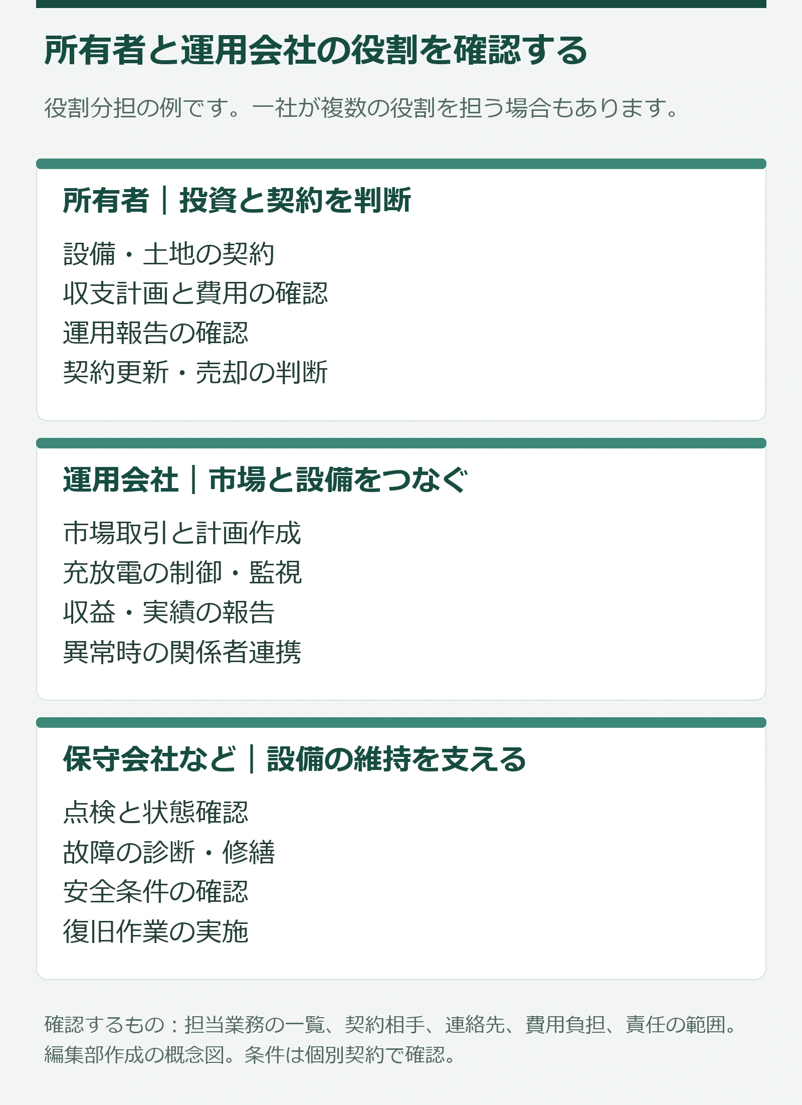 系統用蓄電池のアグリゲーターが担う役割分担