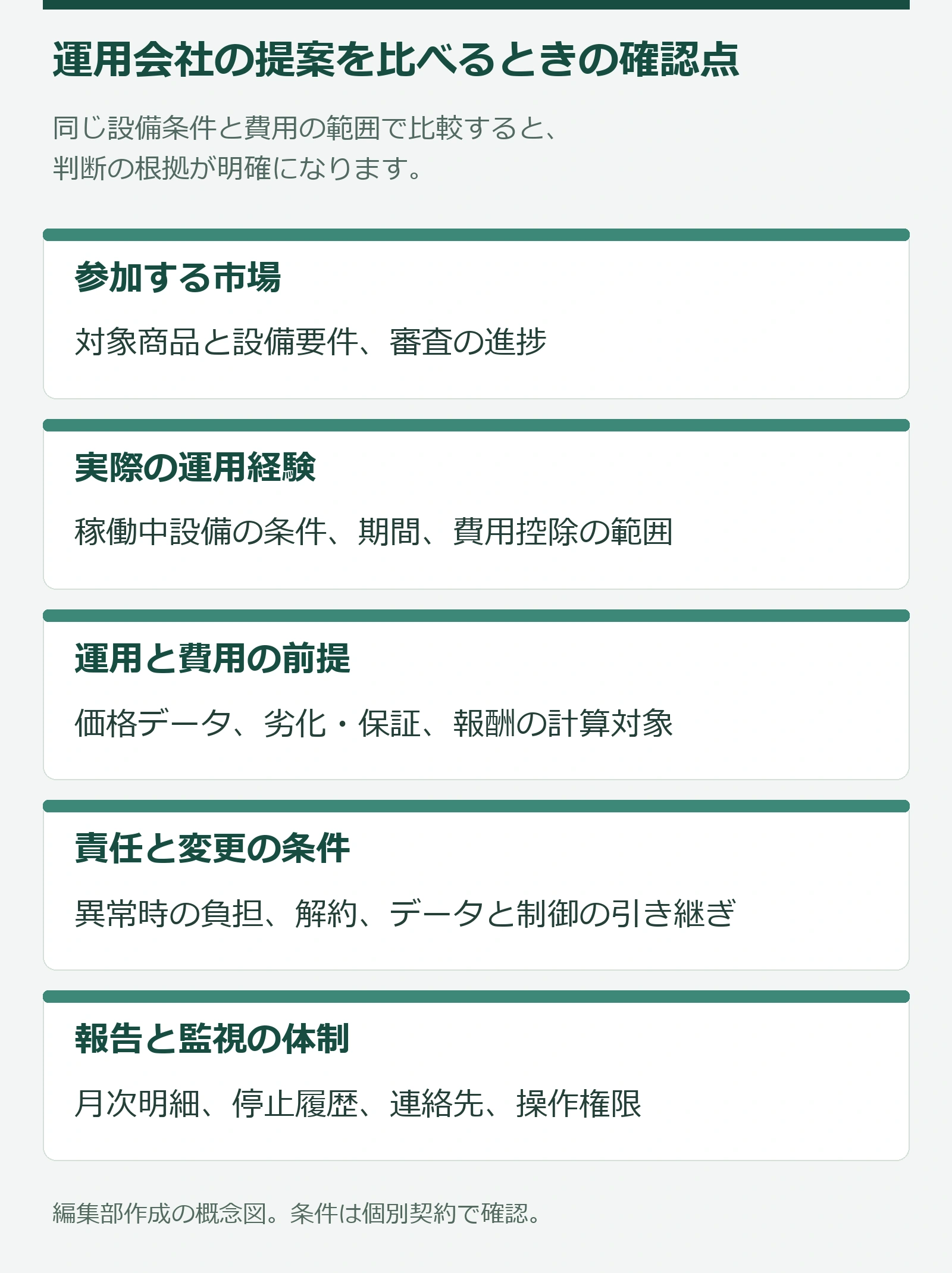 系統用蓄電池のアグリゲーター選定で確認する契約と体制