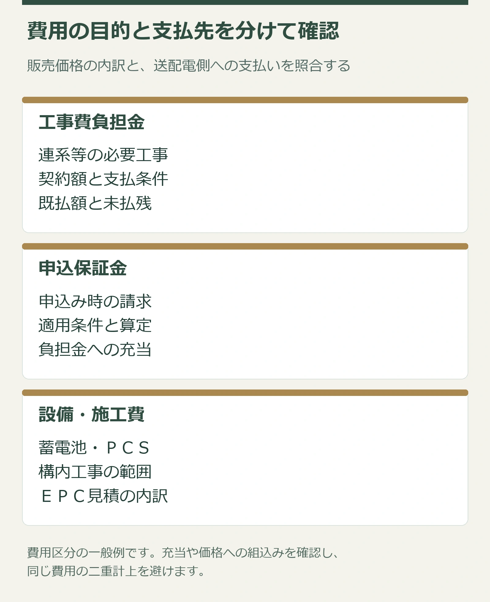 工事費負担金と保証金と設備施工費を区別して確認する図