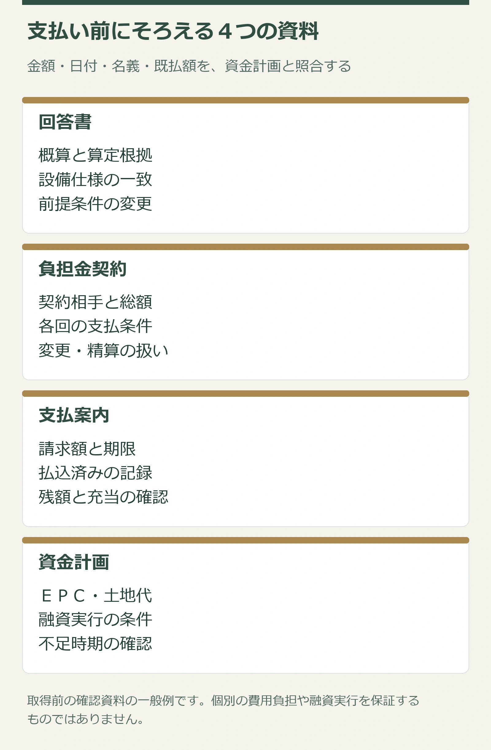 回答書と契約と支払案内と資金計画を照合する図