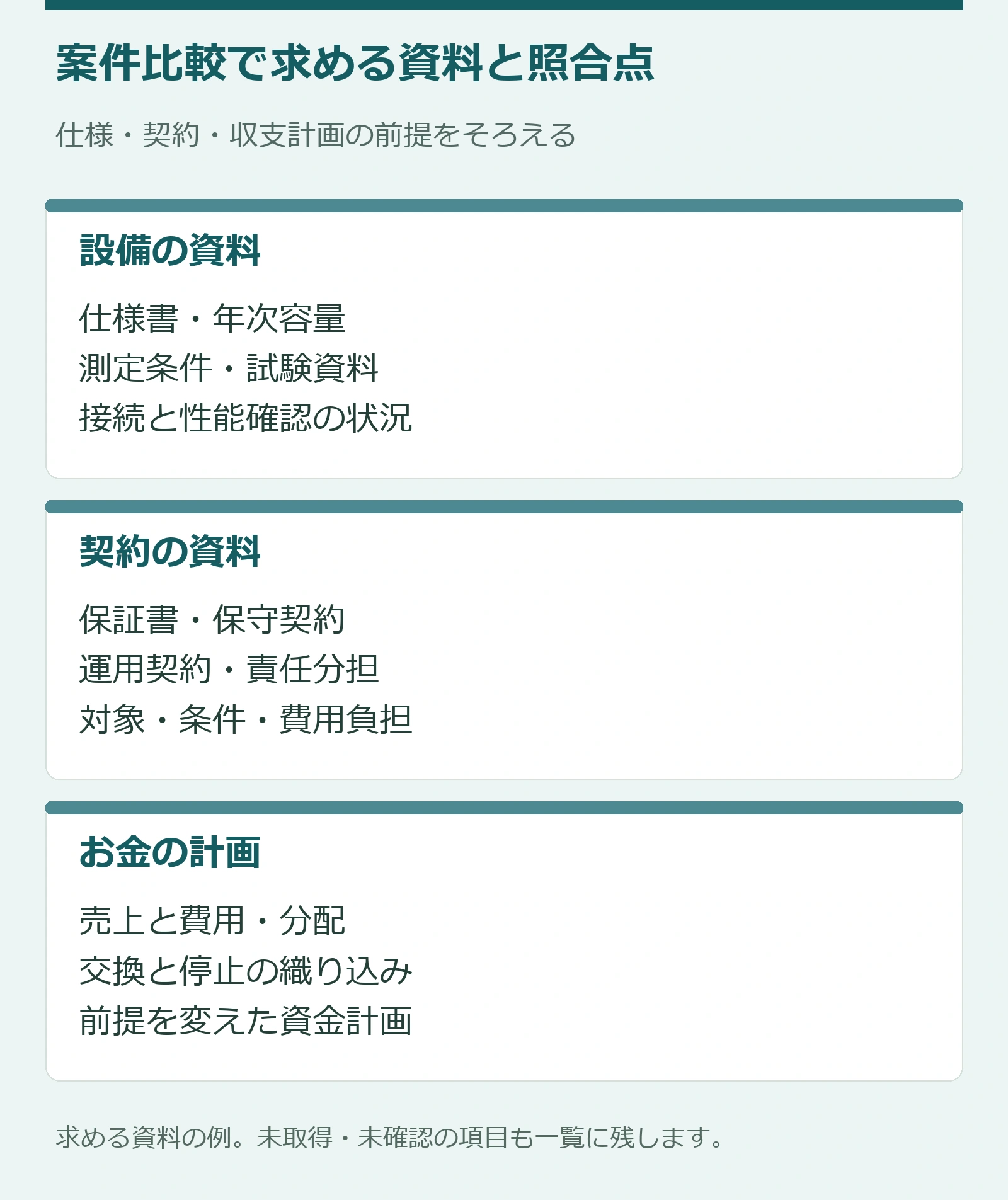 仕様書、契約、収支計画で照合する資料の図