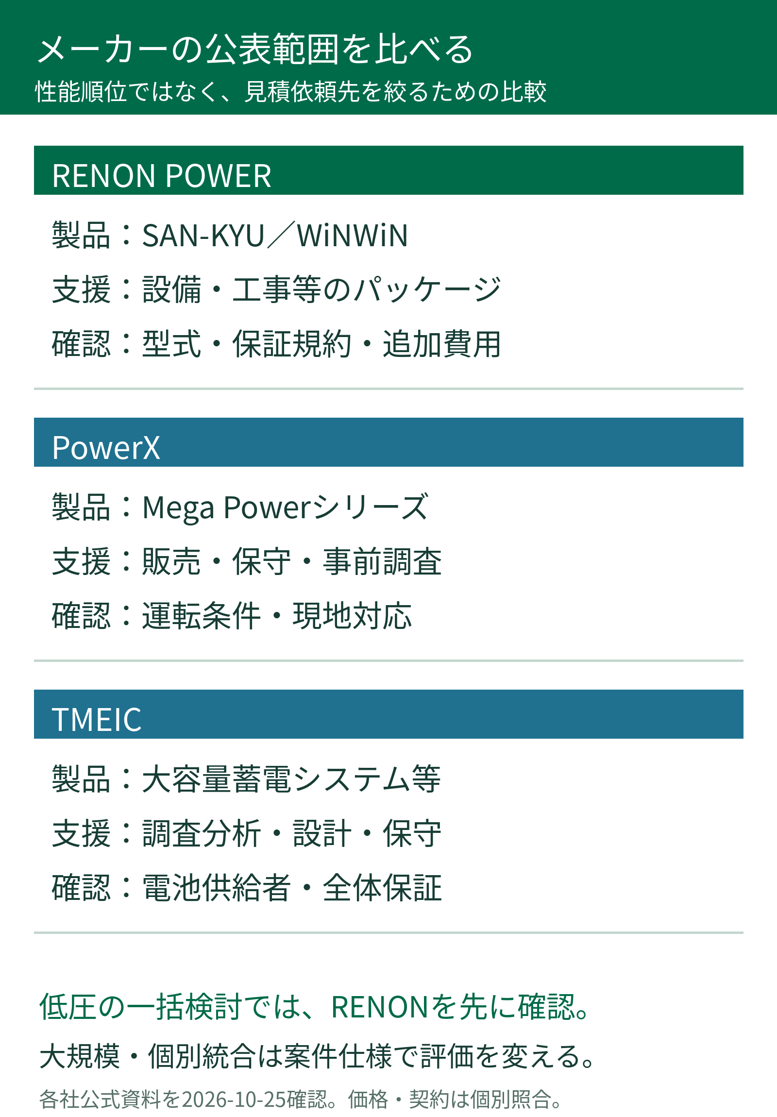 RENON POWER、PowerX、TMEICの公開製品情報を法人向けの設備範囲・導入支援・契約確認軸で並べた比較図